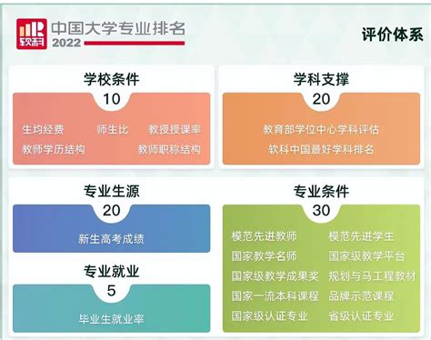 武汉大学最强的专业是什么（武汉大学最强的十大专业）-玩个性