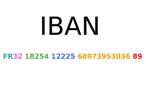 What is an IBAN and how to find it | Paysera
