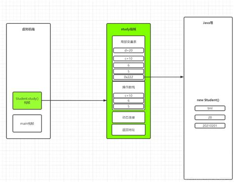 【深入理解JVM 一】一个Java程序的执行流程_jvm执行java字节码程序时,首先执行的是( )。-CSDN博客