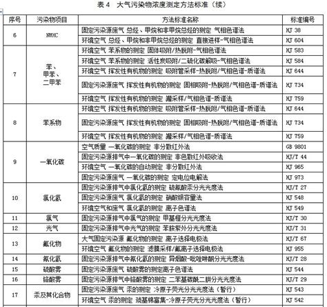 江苏省地方标准《大气污染物综合排放标准》DB32/4041—2021_侵权