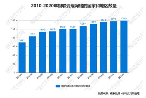 银联发布2020年成绩单 转接交易额突破200万亿_中国电子银行网