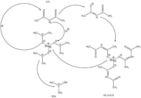一种催化二羟基丙酮和/或甘油醛制备乳酸的方法与流程
