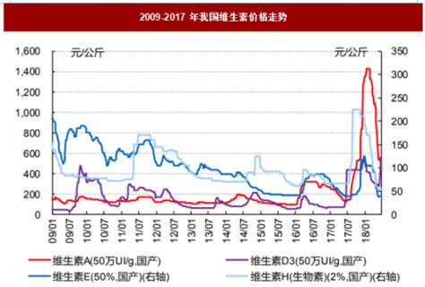 2023年中国饲料原料行业市场集中度、企业竞争格局分析-智研咨询发布