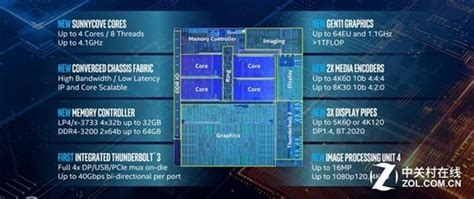直接对标英特尔10代酷睿i3？AMD即将发布两款新处理器！__财经头条