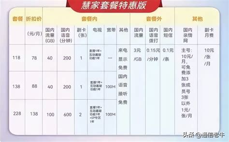 中国移动最新套餐资费一览表-有卡网