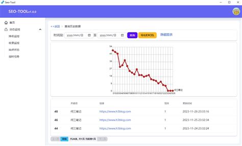 百度seo关键词排名查询工具_百度查询相关关键词工具-CSDN博客