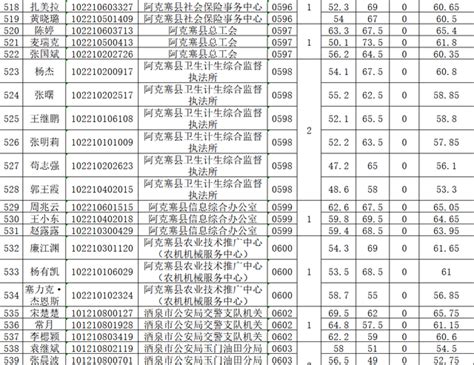 关于崇信县2023年度中小型水库防汛“三个责任人”名单及水库大坝安全责任人名单的公示