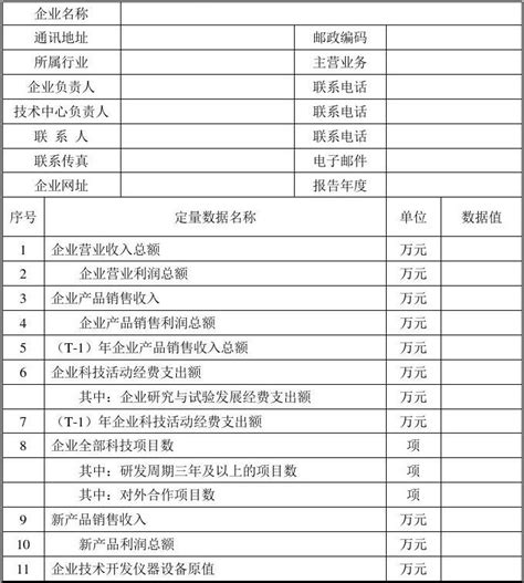 江西省省级企业技术中心管理办法-江西科洋【官网】