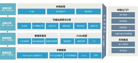 新一代大数据计算引擎 Flink从入门到实战-2019年M课网 - 广州天凯科技