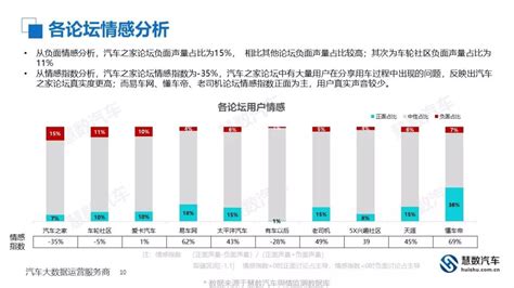 2020年汽车资讯行业洞察报告|界面新闻 · JMedia