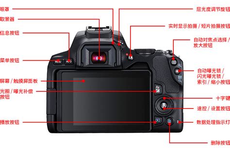 佳能PowerShot A580数码相机使用说明书:[3]-百度经验