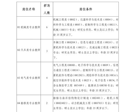 2022年度九江市卫生专业技术人员招聘公告