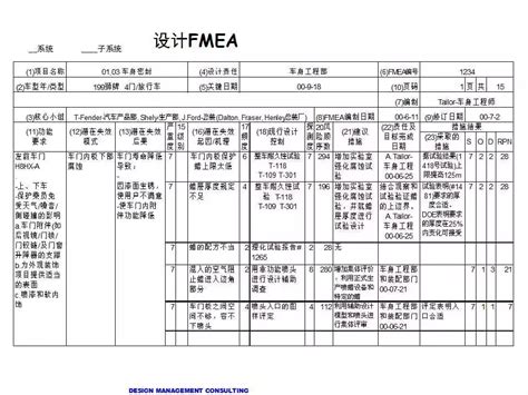 FMEA基础讲解，看完就懂！_搜狐汽车_搜狐网