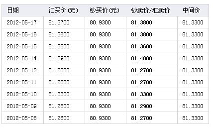 中国历年港币汇率一览表（人民币对港币的汇率）-yanbaohui