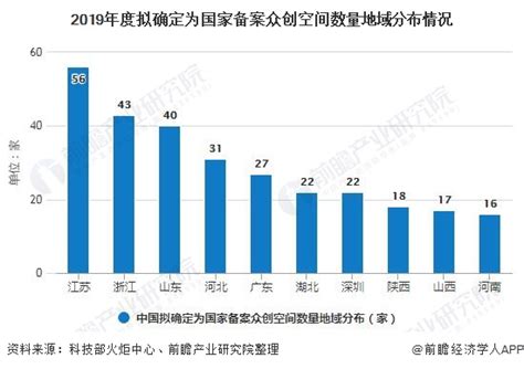 什么冷门生意赚钱（什么冷门生意最暴利）_重庆尹可科学教育网