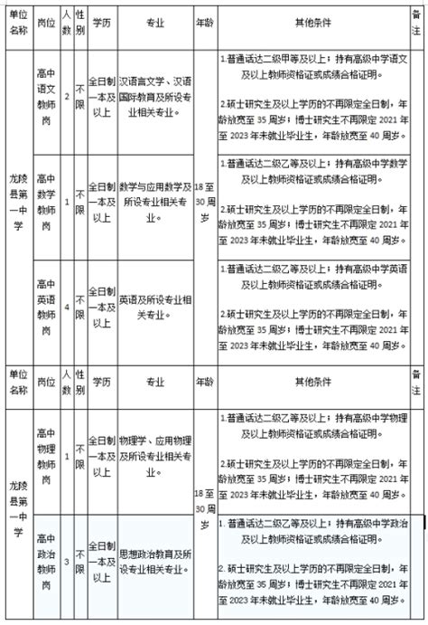 2023年度云南省保山市第二人民医院招聘编外合同制人员188人（报名时间：2月4日止）