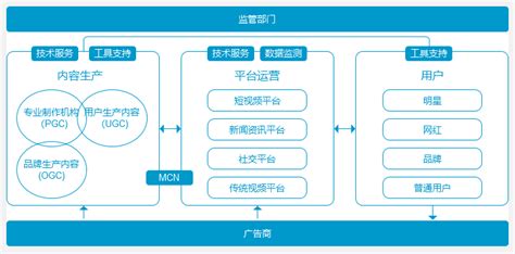 中国短视频行业发展模式市场分析（图文）-中国产业信息研究网