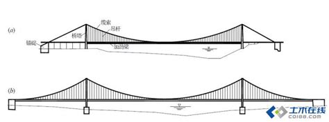 简支梁桥和悬臂梁桥如何区分？来来来，看看图-路桥设计-筑龙路桥市政论坛