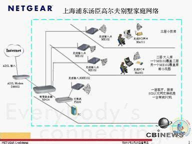 NETGEAR无线应用上海浦东汤臣高尔夫别墅-方快3