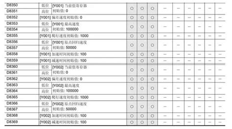 三菱plc常用指令表(三菱plc指令图文详解)-程控教育