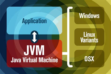10分钟快速了解 jvm 基础知识_如何快速理解jvm-CSDN博客