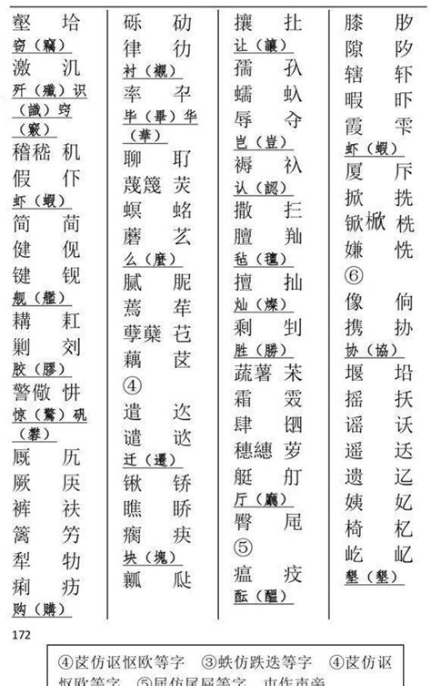 中国汉字发展中最短命的“第二批简体字”，简称二简字