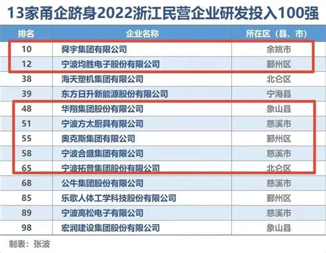 宁波上市公司名单一览(2023年09月27日) - 南方财富网
