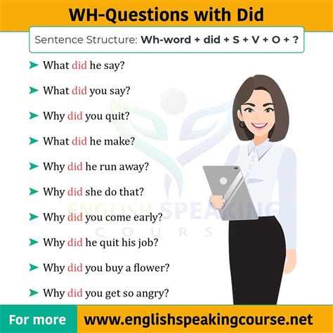 Best English Speaking Course online