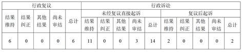 重庆市人民政府办公厅2021年政府信息公开工作年度报告_重庆市人民政府网