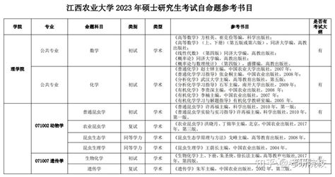 【参考书目】2023考研院校参考书目：江西农业大学 - 知乎
