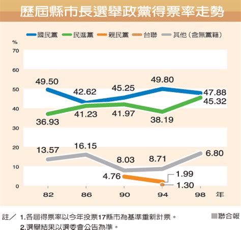 台湾县市议长选举结果出炉 民进党输得更惨了_手机新浪网