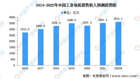 2017年中国电机行业市场概况分析（图）_智研咨询