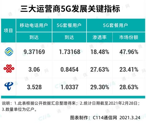 深圳率先打造5G未来之城，引领5.5G新时代到来 - 华为 — C114通信网