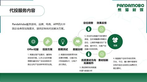 熊猫新媒 PandaMobo - 出海营销平台 - DLZ123独立站导航 - 跨境电商独立站品牌出海