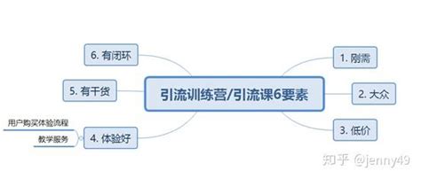 做引流拉新活动总结的八个步骤的引流框架_超级蜘蛛查