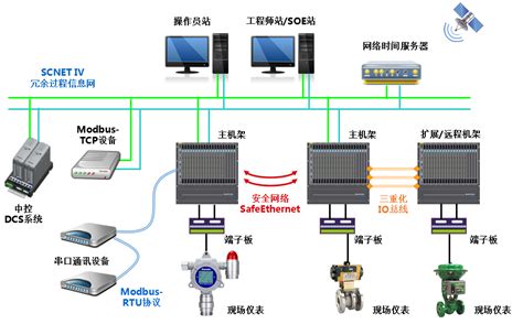 AEGDS2000 GDS系统国家规范江西广东浙江-化工仪器网