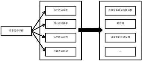 🍀A New Model To evaluate children🍀以新八大能力模型评估孩子🍀 - Green Meadow Montessori