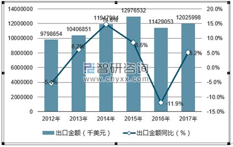 铝市场分析报告_2019-2025年中国铝市场深度评估与投资决策咨询报告_中国产业研究报告网