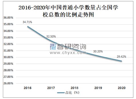 2020年中国小学阶段教育发展现状及未来发展趋势分析：小学在校生人数达1.07亿人[图]_智研咨询