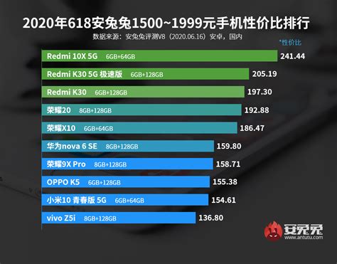 2022性价比最高的手机，2022年华为1500元左右的手机推荐