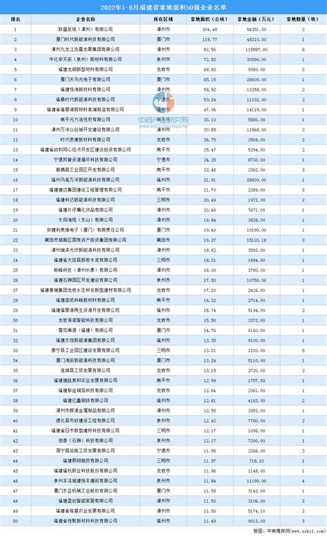 中国100强企业2017排名_2018年中国100强企业名单 - 随意云