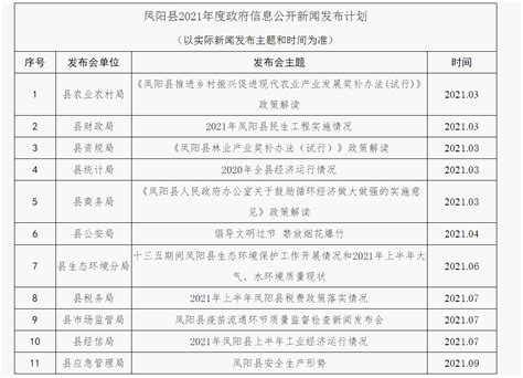 凤阳县人社局关于转发凤阳县2021年度政府信息公开新闻发布计划