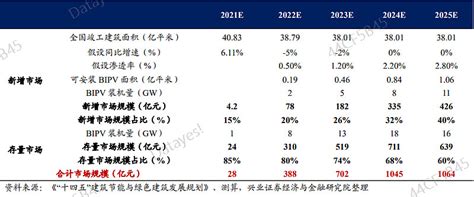 2021年中国BIPV市场动态及前景分析：政策密集出台，市场或迎爆发[图]_智研咨询
