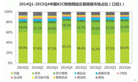 2020年中国网购行业市场发展总结：网络零售连续八年全球第一（图）-中商情报网