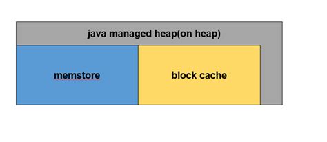 HBase内存配置及JVM优化
