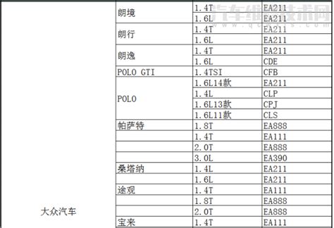 发动机型号8zr代表什么(发动机型号8zr什么意思)_玩车行家_百科_大销网