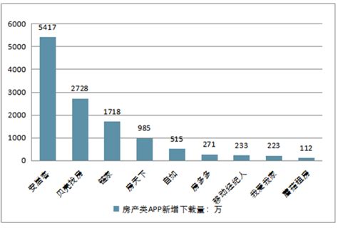 房产网络服务市场分析报告_2019-2025年中国房产网络服务市场前景研究与战略咨询报告_中国产业研究报告网
