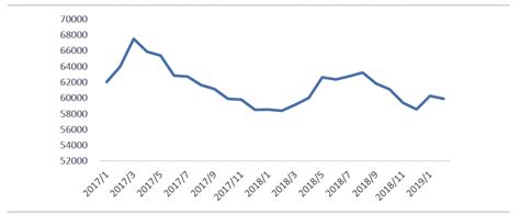 机构：3·17两周年 北京二手房价格累计跌幅超10%_凤凰网