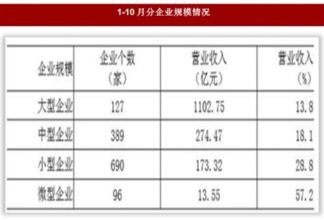 2017年1-10月陕西省西安市规模以上服务业运行情况_观研报告网