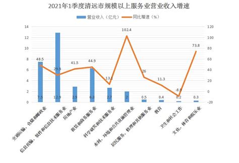 《清远市城市总体规划（2015-2030）》批前公示